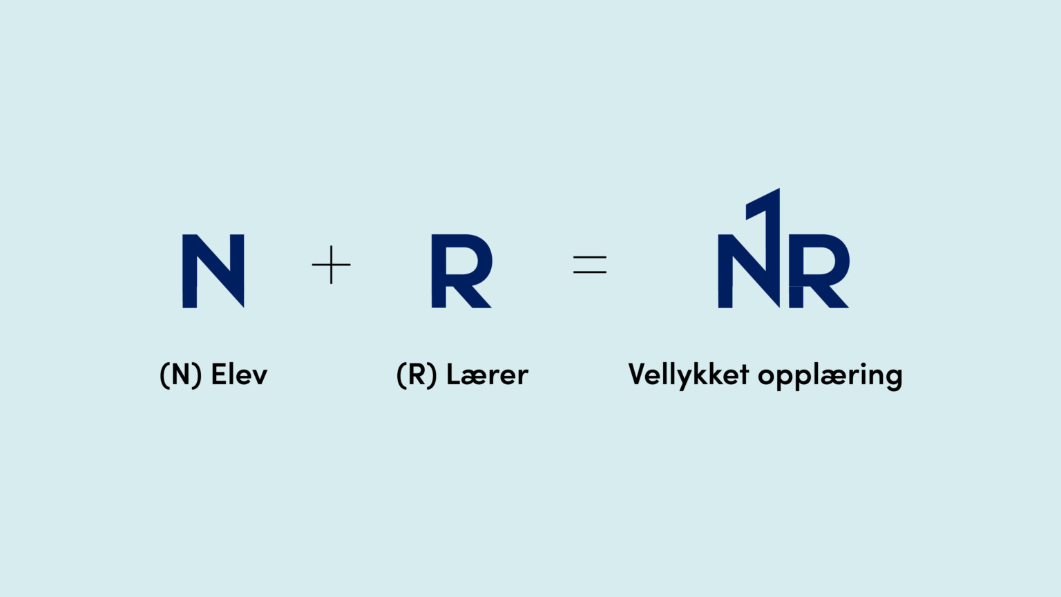 Konseptet bak logoen til NR1 Trafikkskole: elev pluss lærer gir vellykket opplæring