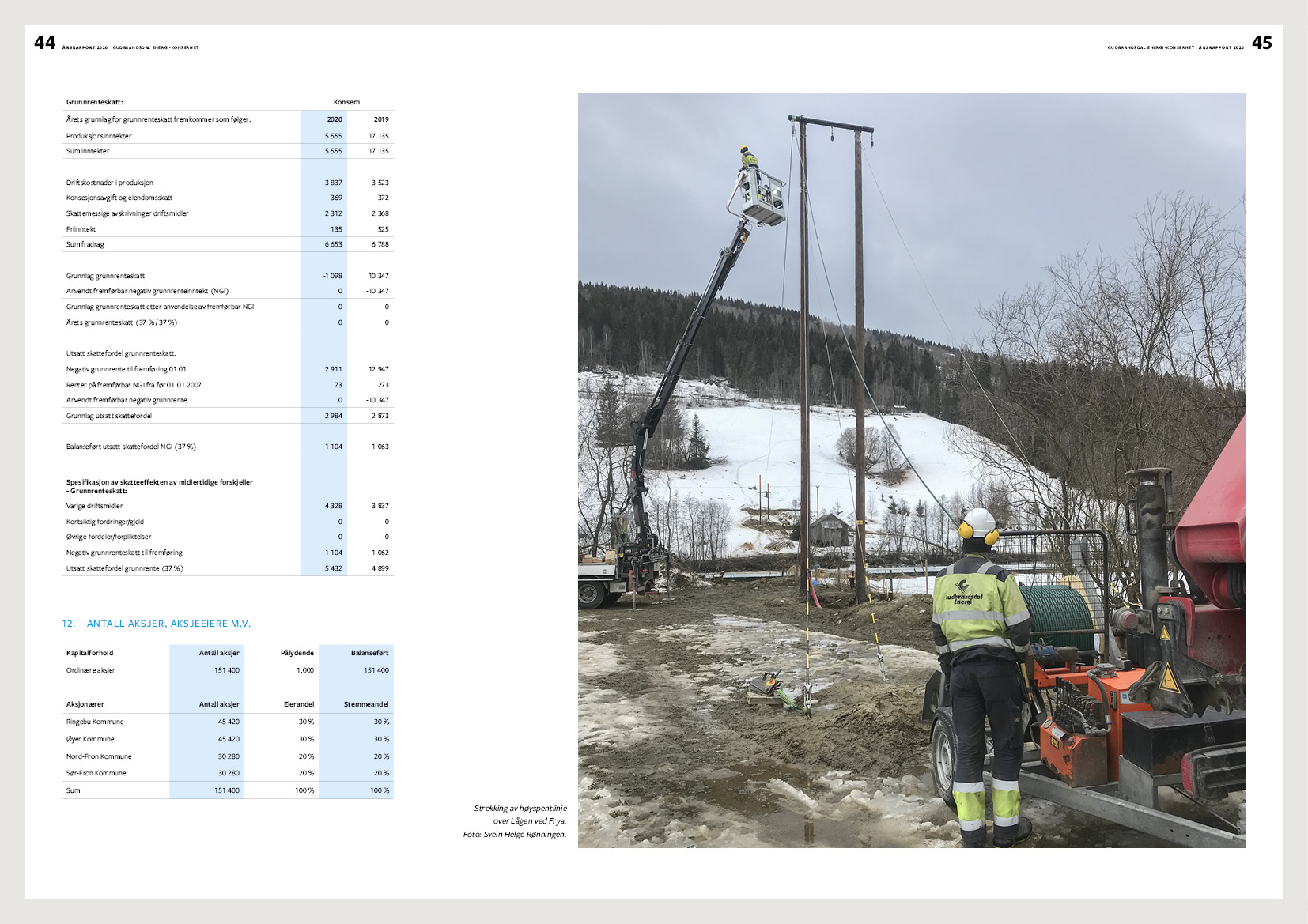 Oppslag med regnskap og montørarbeid fra årsrapporten 2020 for Gudbrandsdal Energi
