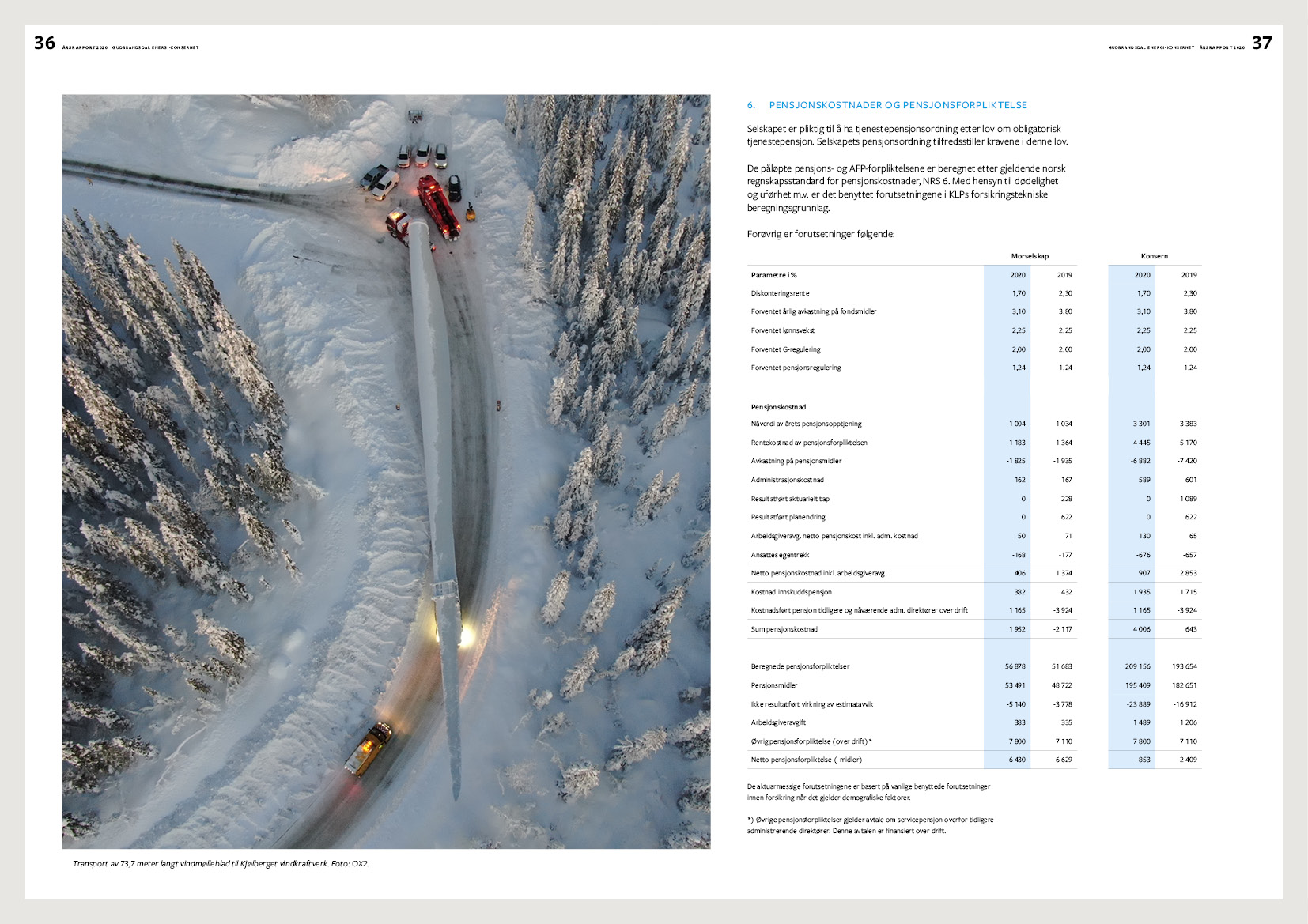 Oppslag med vinterbilde fra årsrapporten 2020 for Gudbrandsdal Energi