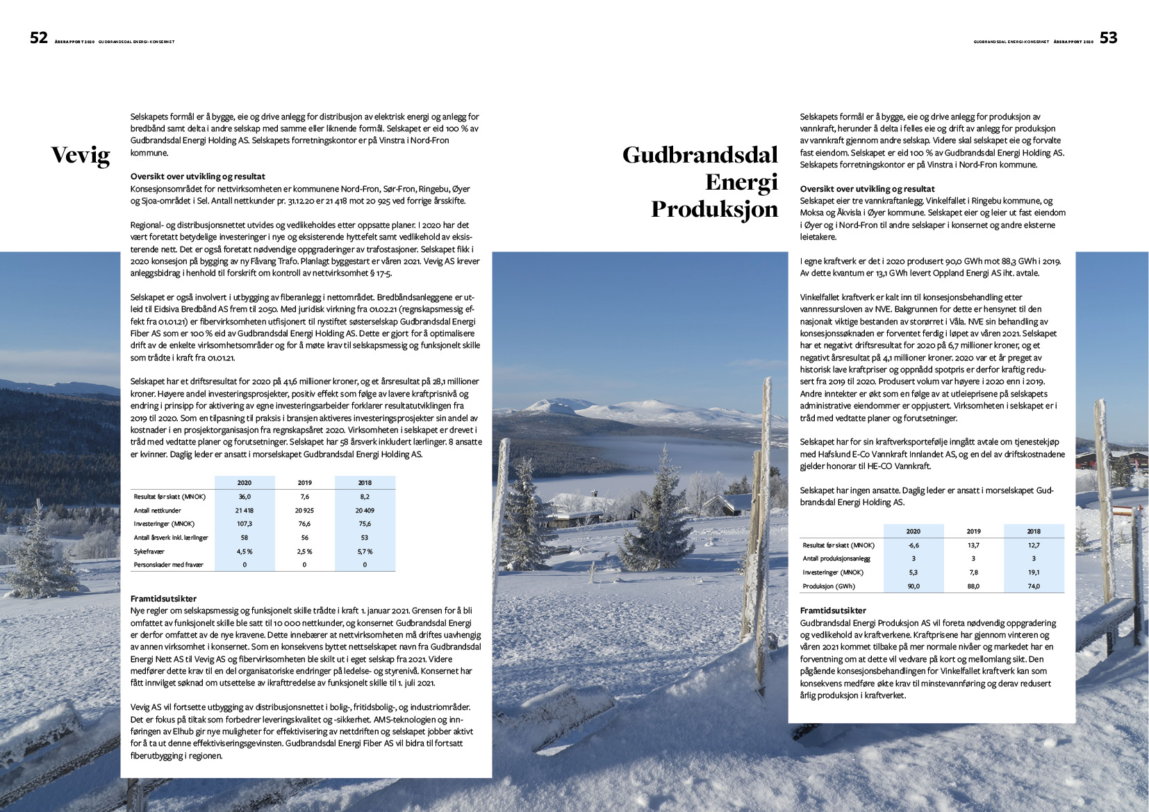 Oppslag om kraftproduksjon fra årsrapporten 2020 for Gudbrandsdal Energi
