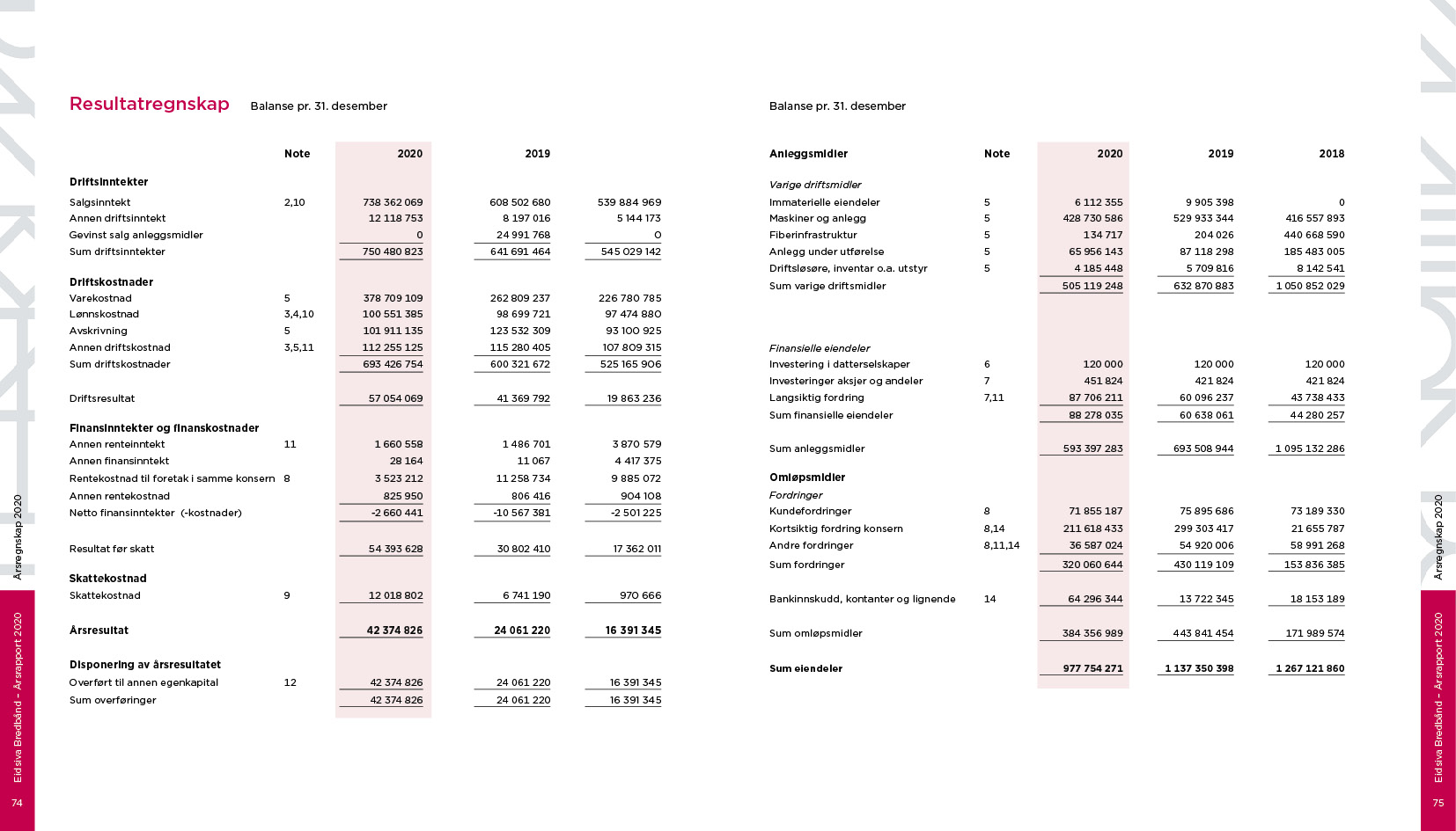 Oppslag med resultatregnskap fra den digitale årsrapporten 2020 for Eidsiva Bredbånd