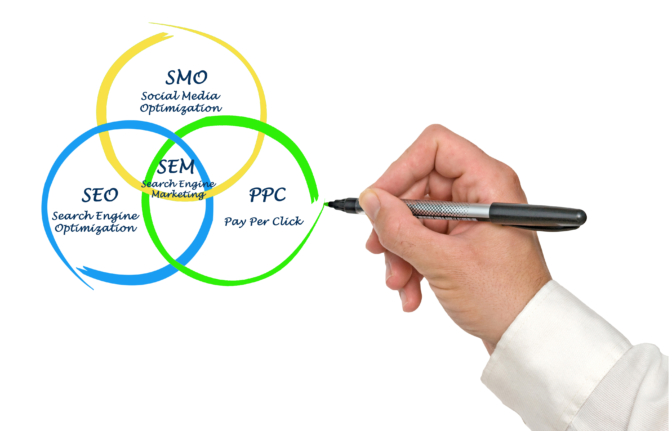 seo-optimalisering seo-optimalisering